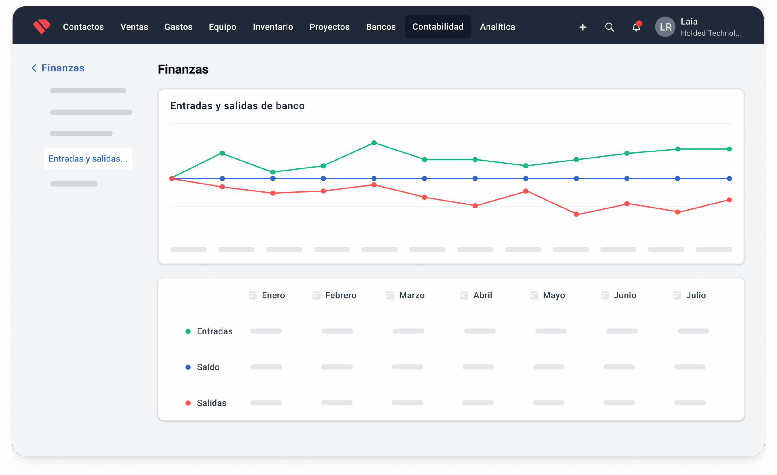 Pantalla de finanzas de holded, con un diagrama de puntos